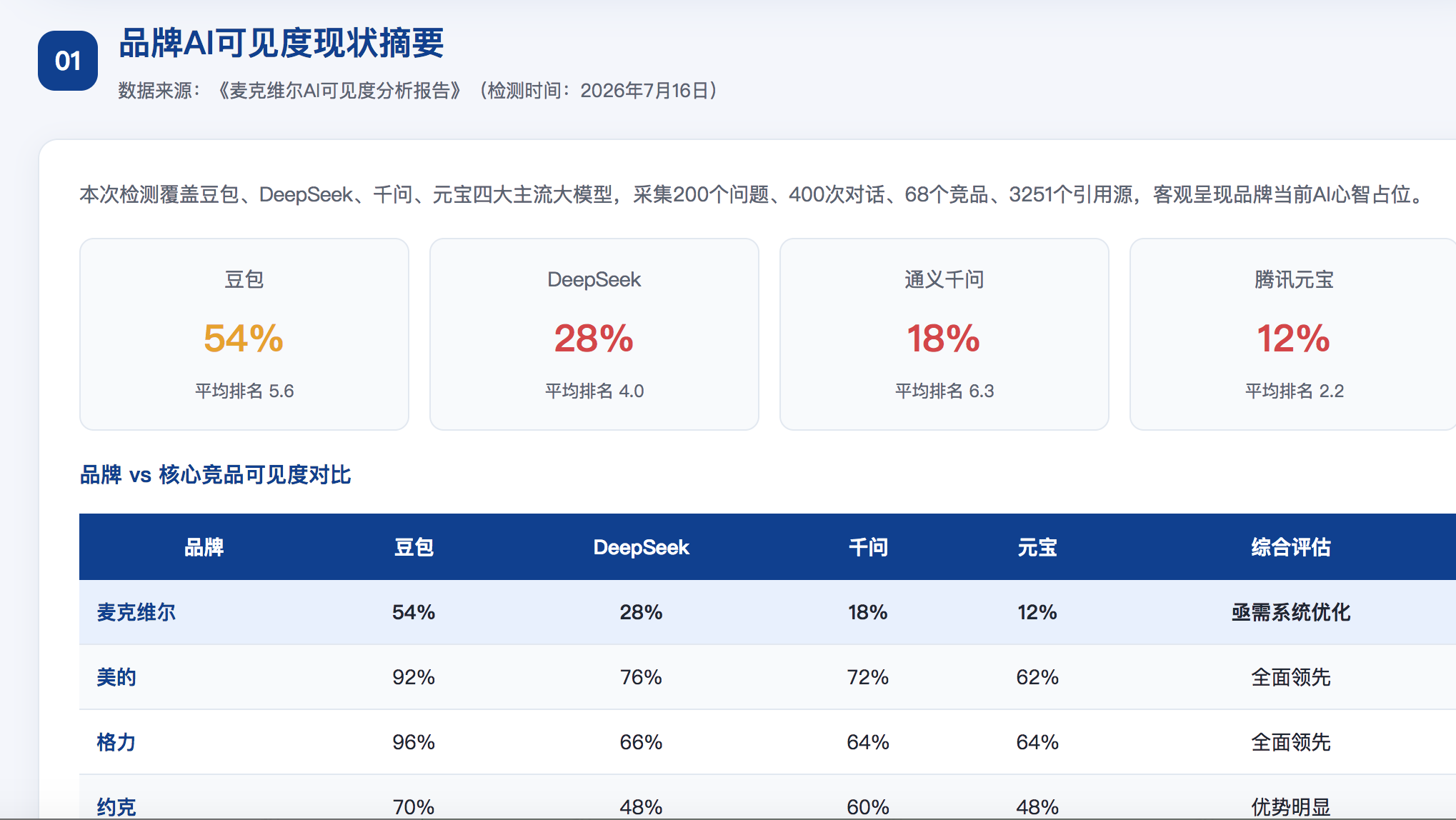 宜兰geo分析报告